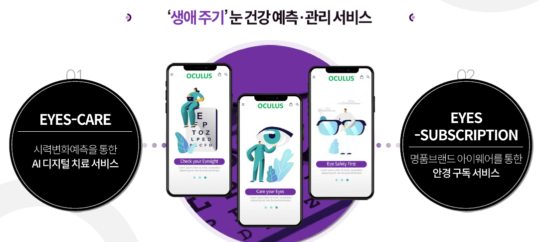 오큘러스, 초점 조절 안경을 글로벌 시장에서