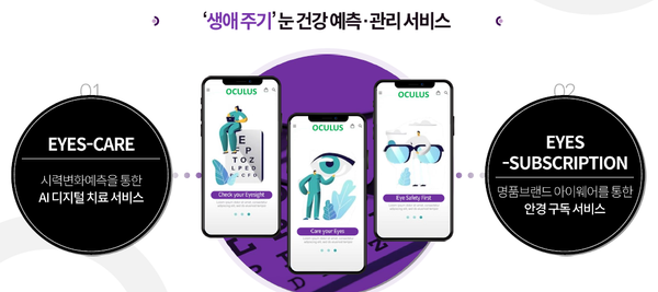 오큘러스, 초점 조절 안경을 글로벌 시장에서